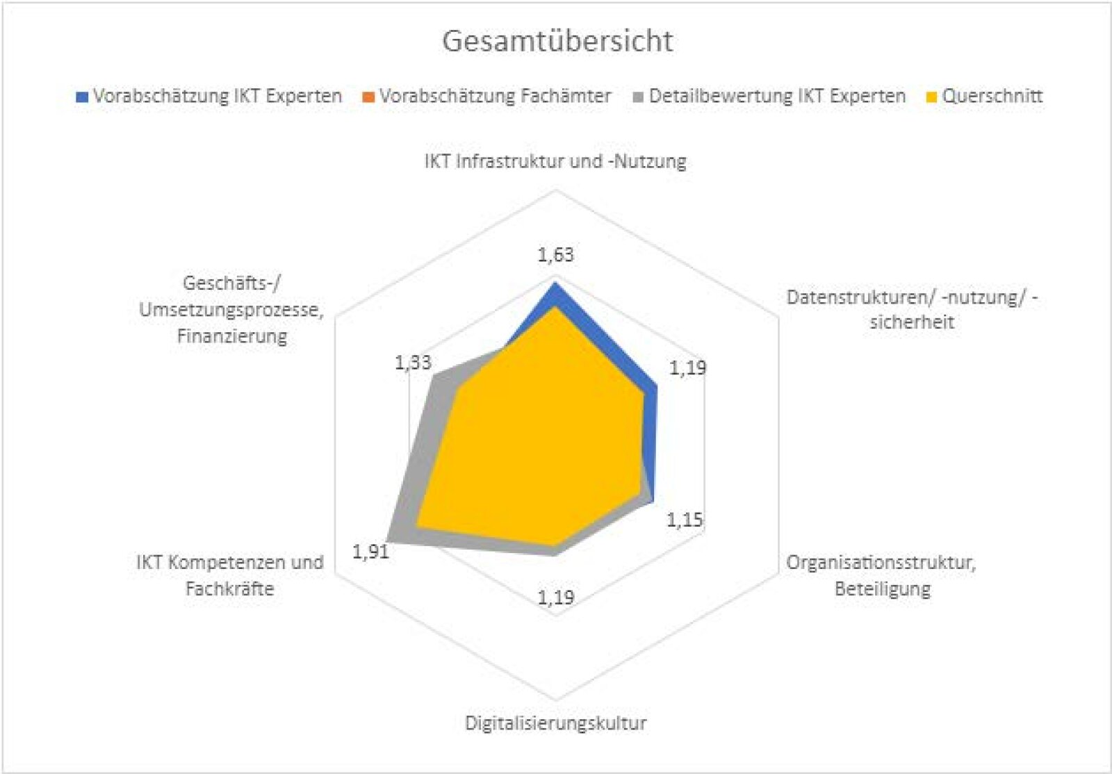 Idek-regensburg Bericht Final 221104 Zwei